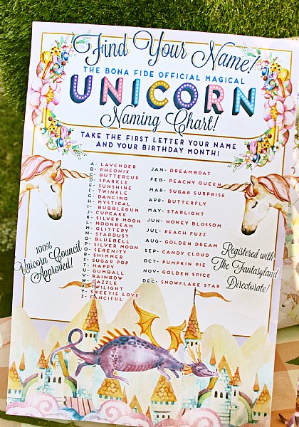 Unicorn Name Chart Print